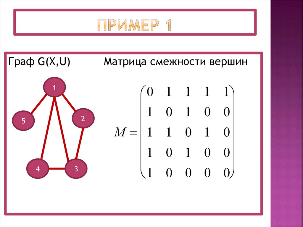 Смежность вершин в графе