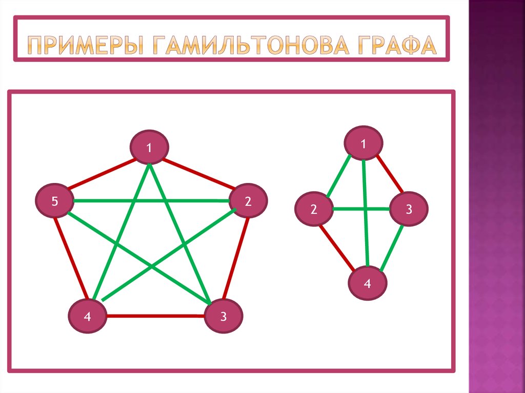 Гамильтонов цикл графы