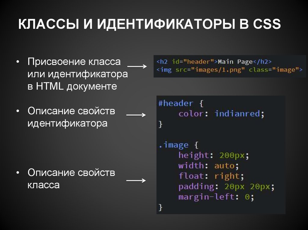 Атрибутом добавить. Классы CSS. Классы в html. Идентификаторы CSS. Класс в CSS.