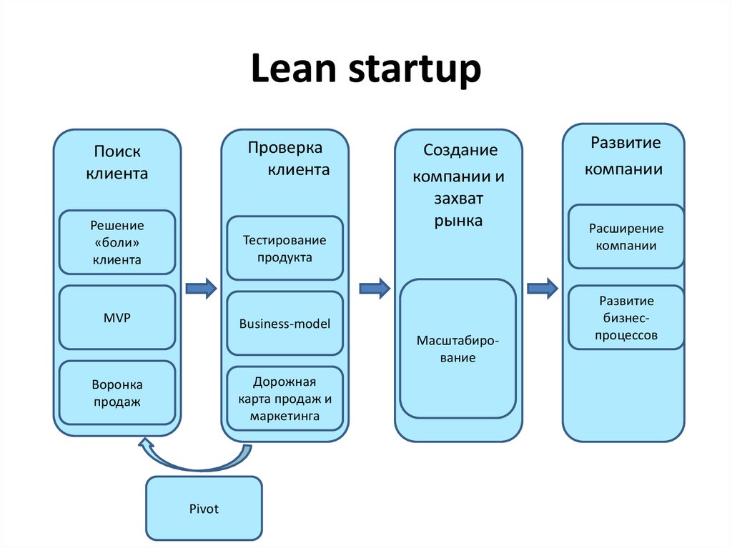 Start up презентация