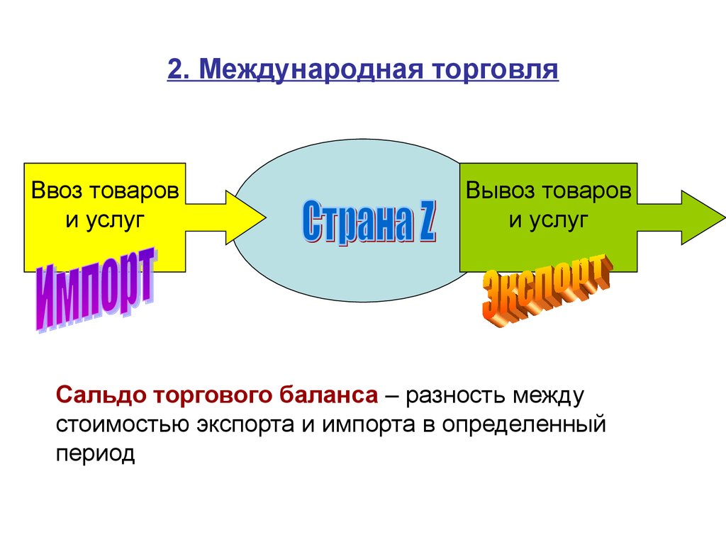 Международная торговля класс