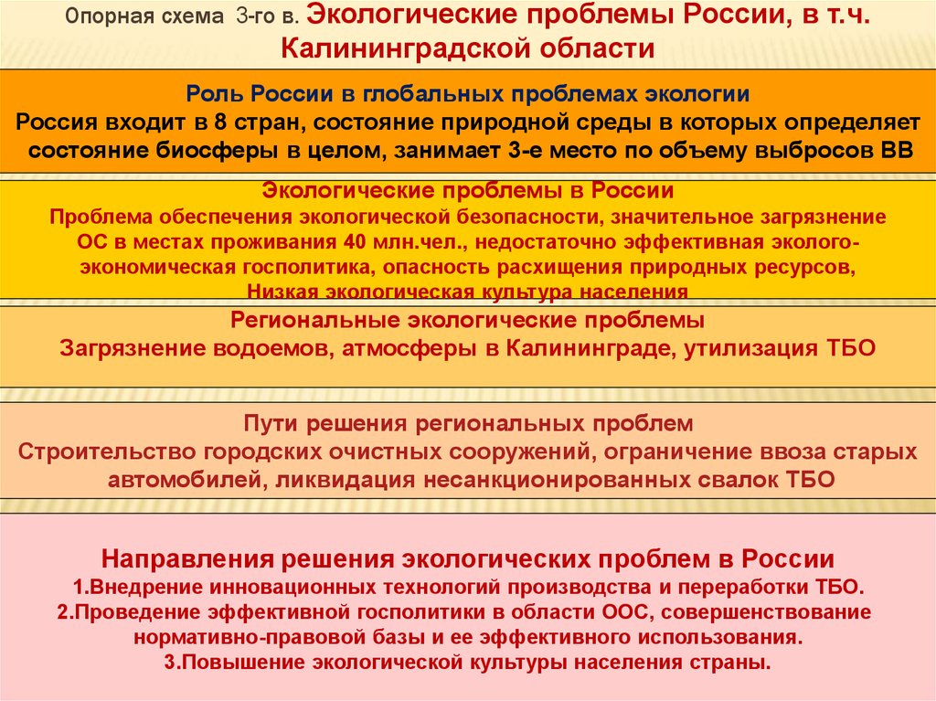 Экологические проблемы калининградской области презентация