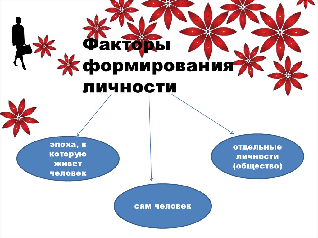 Человек в системе социальных связей презентация