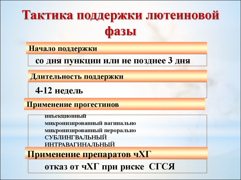 Лютеиновая фаза что это. Как понять Продолжительность лютеиновой фазы. Длительность лютеиновой фазы. Полноценность лютеиновой фазы. Лютеиновая фаза Длительность.