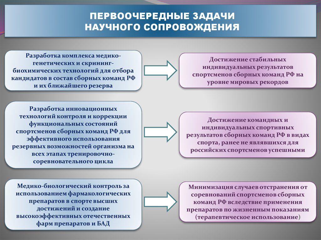 10 планы медицинских медико биологических мероприятий и применения восстановительных средств