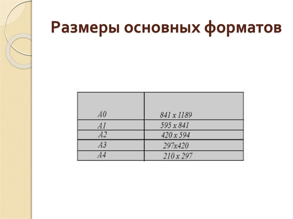 Общий формат. Размеры основных форматов. Масштаб Форматы. Укажите Размеры основного формата. Основной размер.