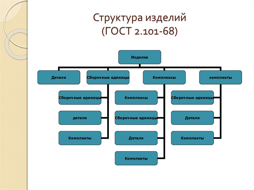 Документ определяющий состав сборочной единицы комплексов комплектов