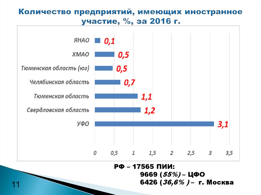 Численность завода. Численность фирмы. Объемы предприятия. Количество заводов в Москве.