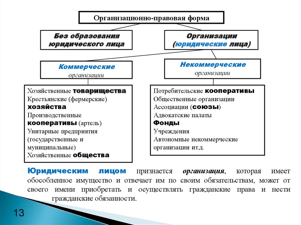 Сложный план экономика фирмы егэ