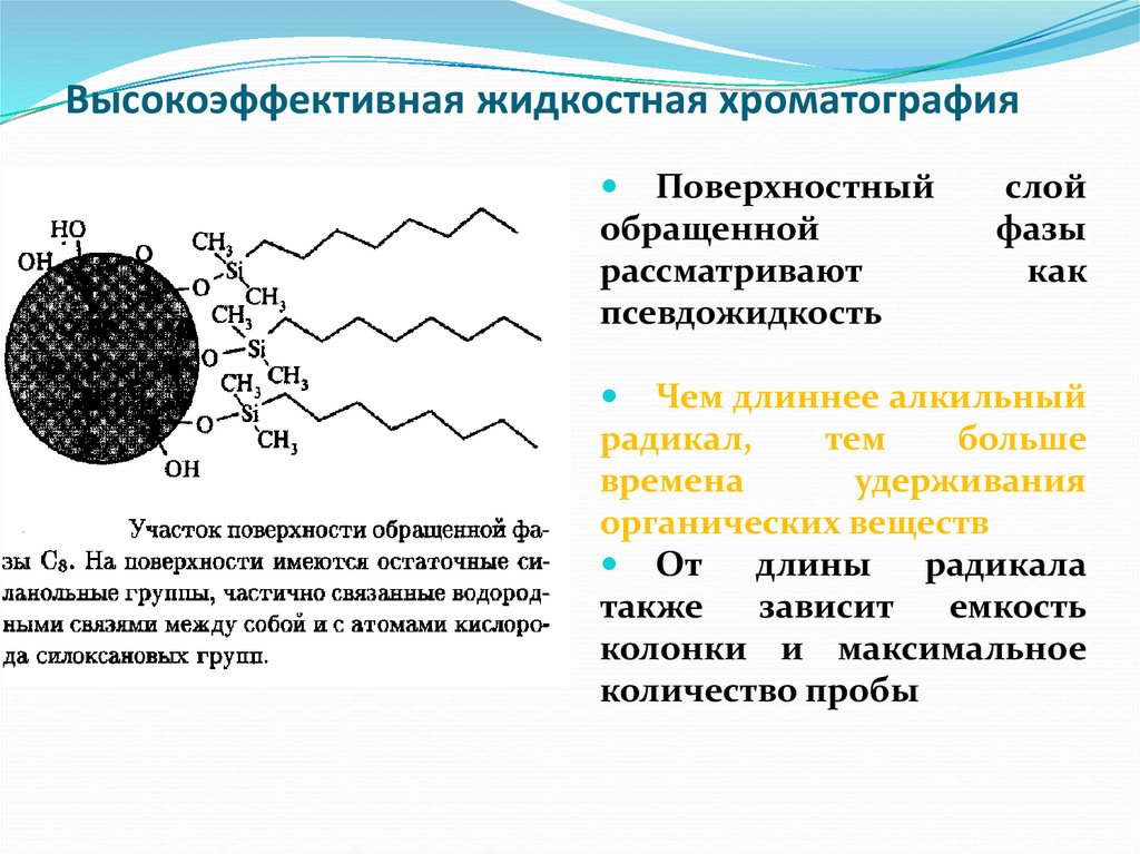 Высокоэффективная жидкостная хроматография презентация