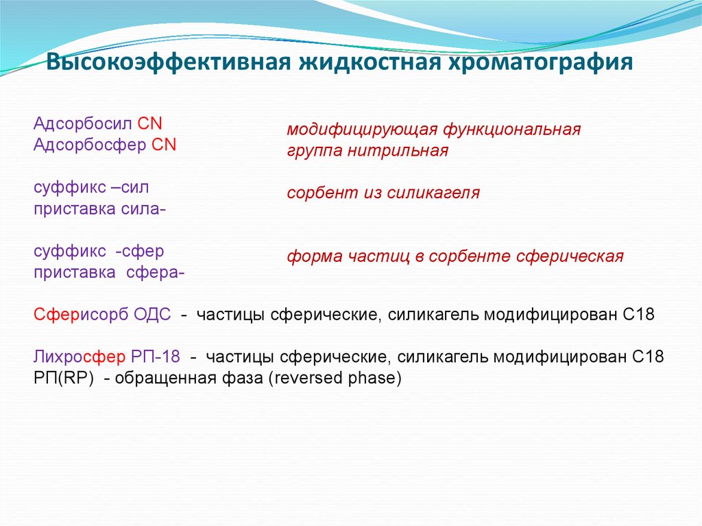 Высокоэффективная жидкостная хроматография презентация