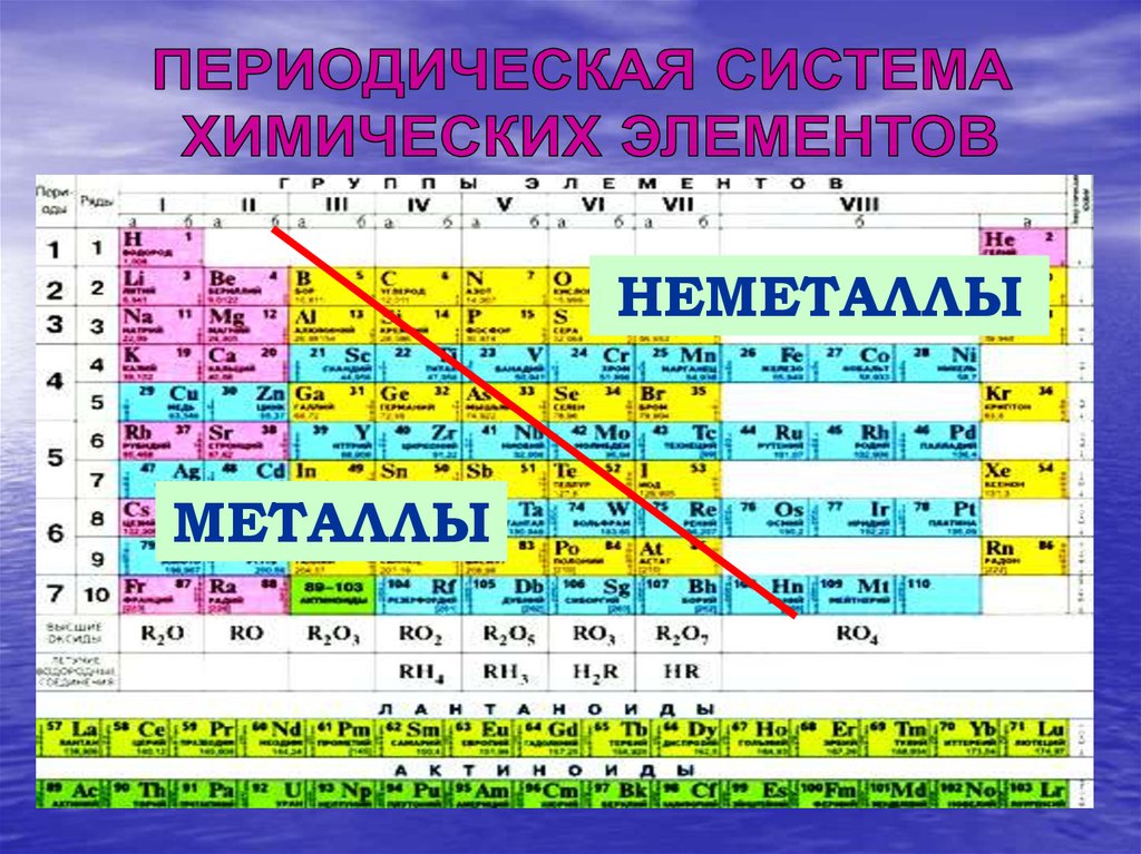 Какие химические. Таблица Менделеева металлы и неметаллы. Неметаллы в таблице Менделеева. Химические элементы неметаллы таблица. Неметаллы в химии в таблице Менделеева.