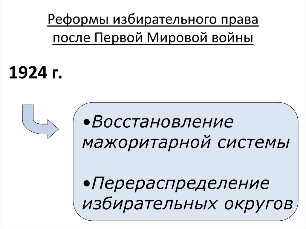 Избирательная реформа суть