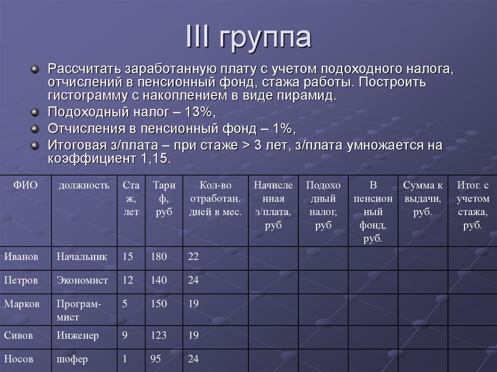 Вычислить гр. Что такое подоходный налог с заработной платы. Как рассчитать подоходный налог с зарплаты. Сколько высчитывают подоходный налог. Сумма подоходного налога с заработной платы.