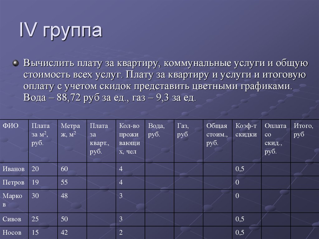 Задачи электронных таблиц. Лабораторная работа по теме электронные таблицы. Электронная таблица предназначена для. Общая стоимость. Таблица эксель коммунальные услуги ответ.