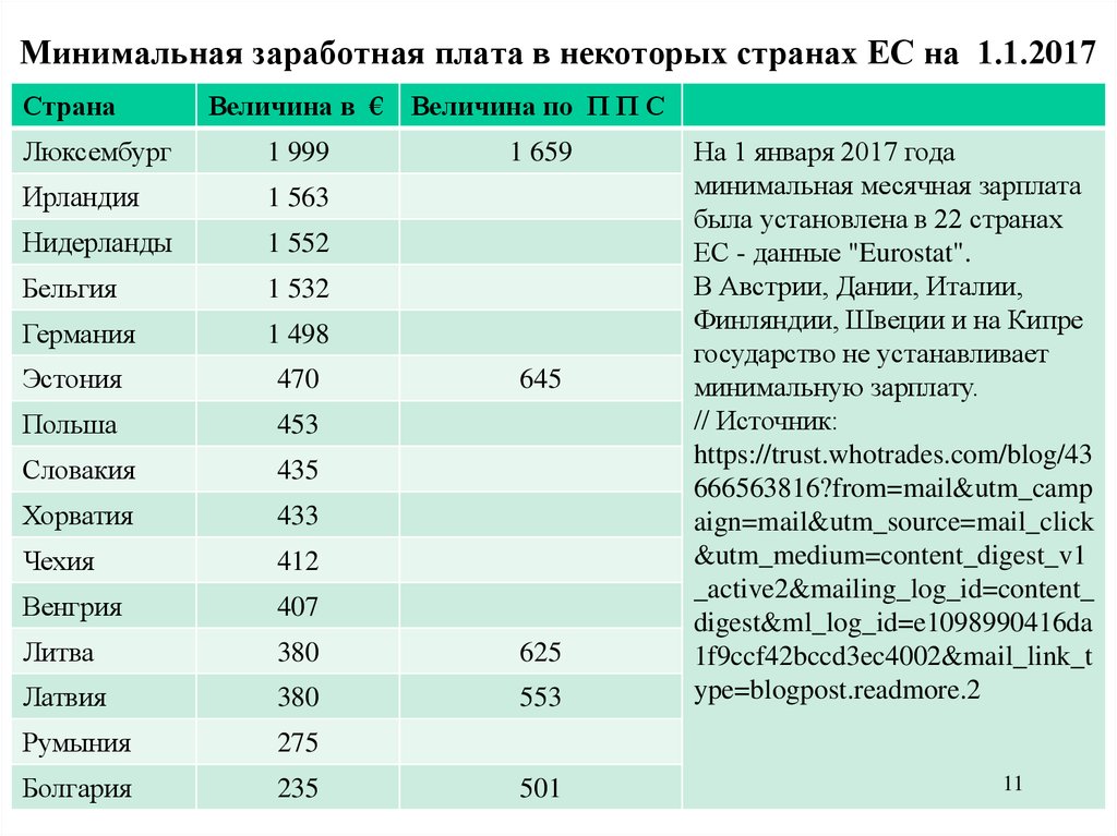 Сколько минимальный размер. Минимальная заработная плата. Медиальная заработная плата. Минимальный оклад оплаты труда. Минимальный уровень заработной платы.