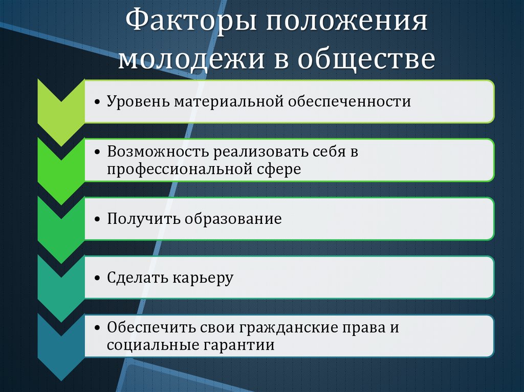 Каковы источники доходов современной молодежи презентация