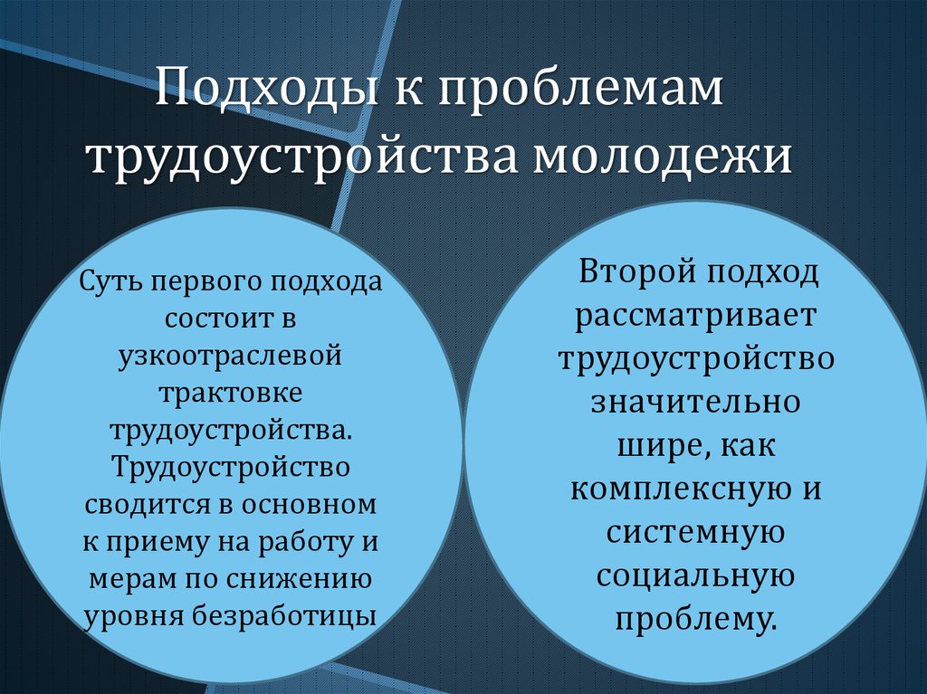 Проект проблемы трудоустройства молодежи