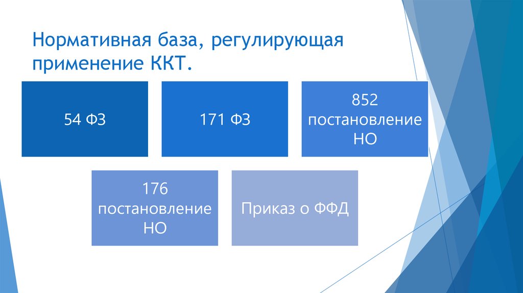 Документы регламентирующие применение ккт. Основные документы, регламентирующие применение ККТ. Документ регламентирующий применение контрольно-кассовой техники. Документы регламентирующие применение ККМ.