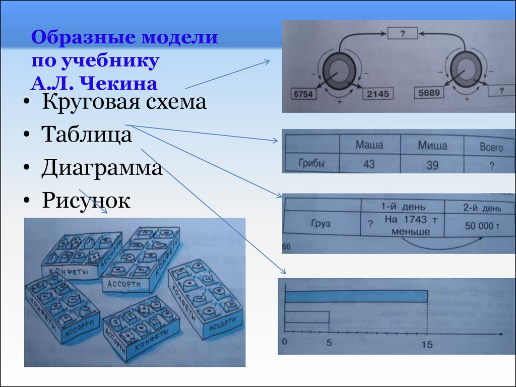 Моделирование учебник. Образные модели. Образные модели схема. Модель учебника. Макет учебного пособия.