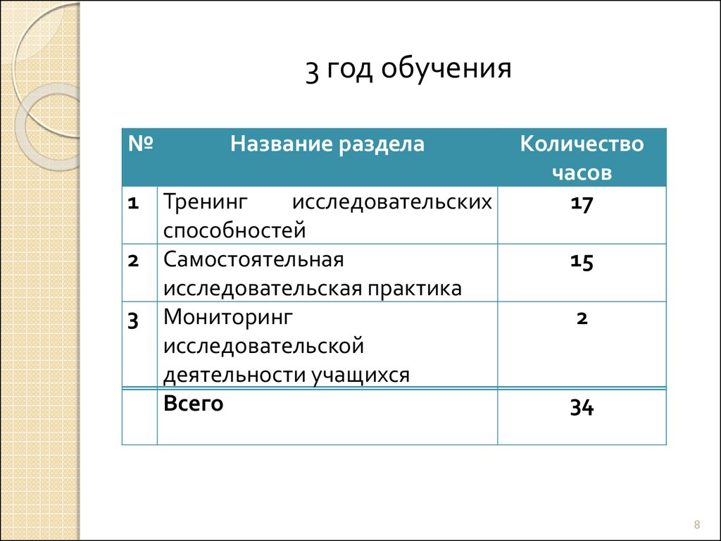 6 Год обучения называется. 6 Лет обучение как называется. Как называется обучение на год.