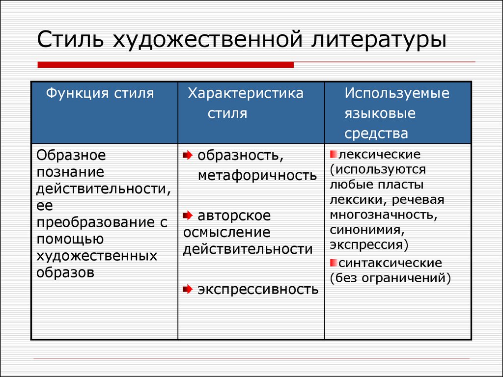 Особенности художественного стиля проект