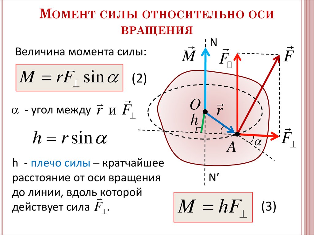 Как определить направление момента. Вращающий момент силы формула. Момент силы f1 относительно оси о формула. Момент силы вращающей колесо формула. Момент внешних сил относительно оси формула.