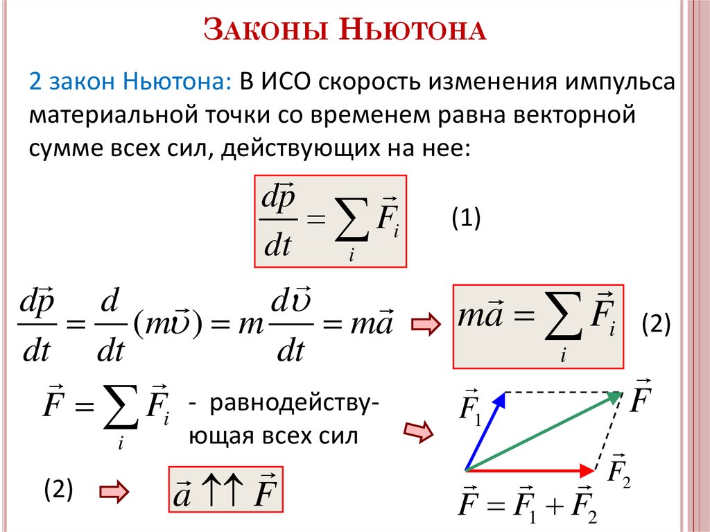 На рисунке показаны силы действующие на материальную точку в инерциальной системе отсчета чему равен