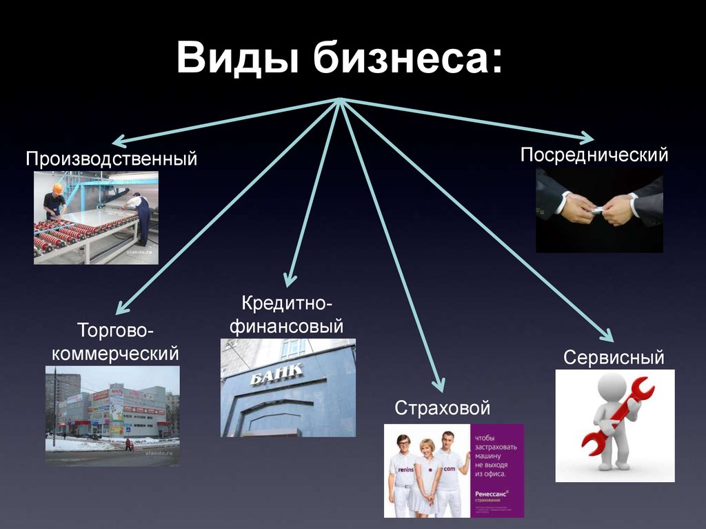 Что такое бизнес презентация