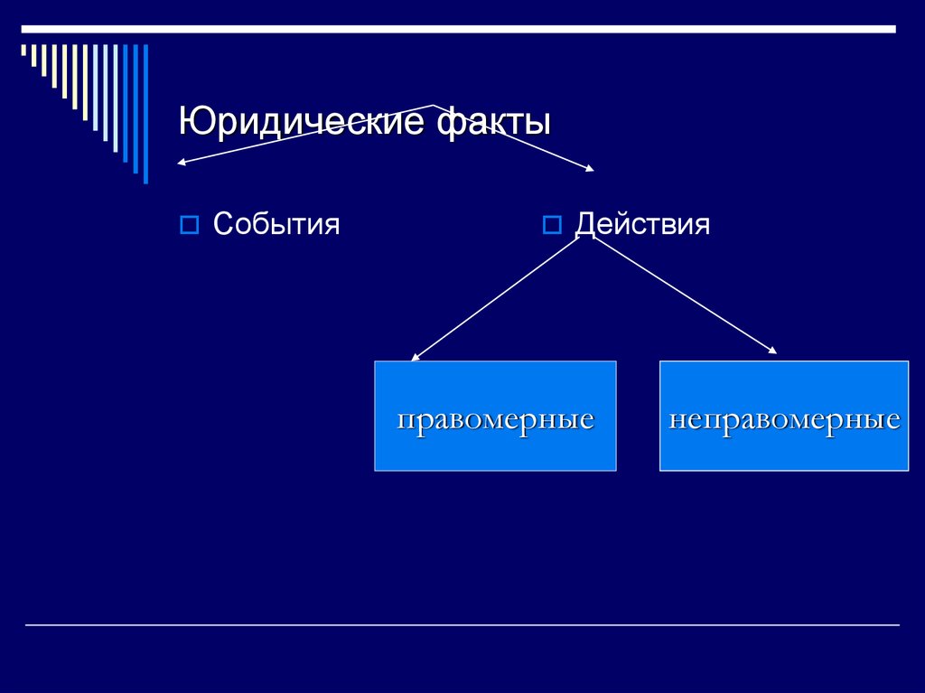 Юридические факты действия. Юридические факты события. Правомерные и неправомерные юридические факты. Неправомерные юридические факты. Виды юридических фактов правомерные действия.