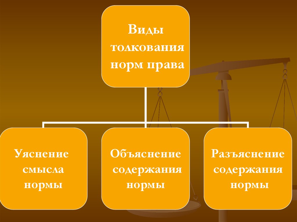 Правовое поведение презентация