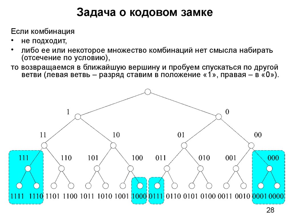 Пространство решений задачи. Задача про кодовый замок. Задачи комбинаторики кодовый замок. Оптимизационные задачи комбинаторика. Решение комбинаторно оптимизационных задач диаграмма.