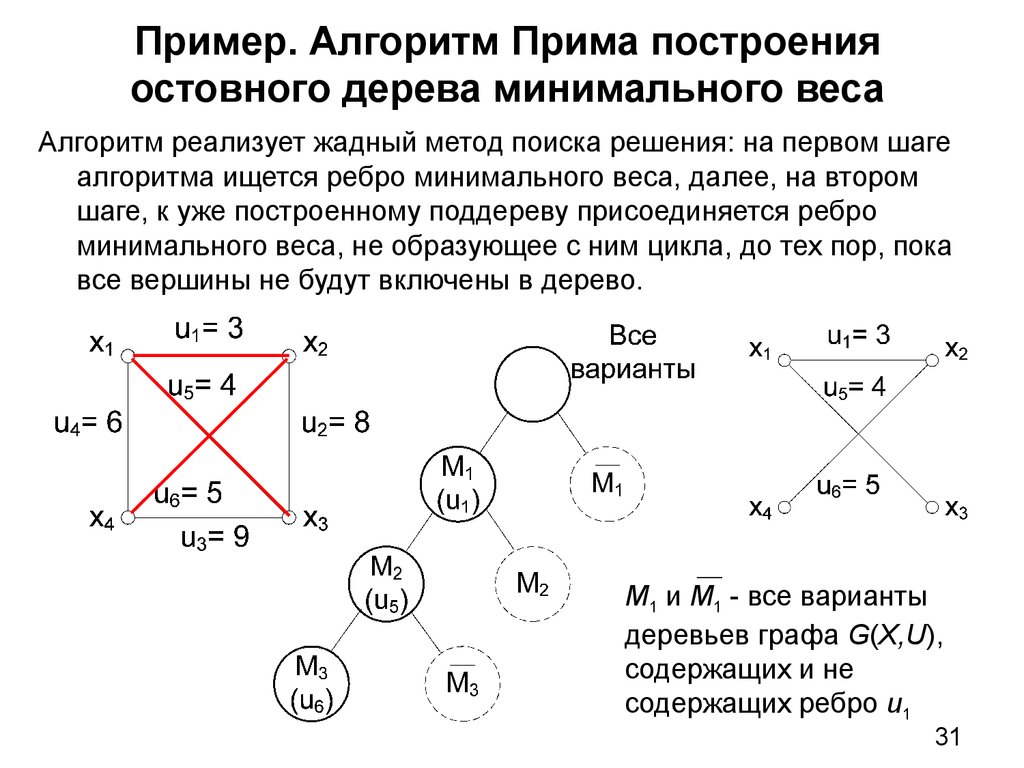 Остовное дерево. Построение минимального остовного дерева. Алгоритм Прима минимального остовного дерева. Алгоритм построения минимального остовного дерева. Минимальное остовное дерево алгоритм Краскала алгоритм Прима.