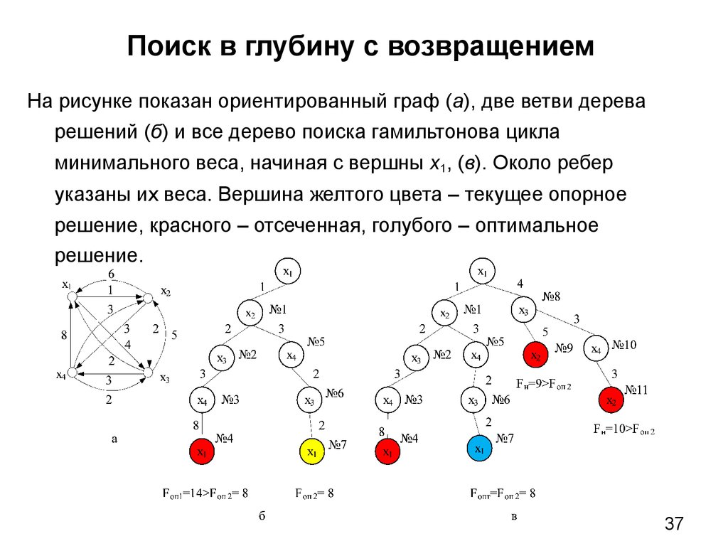 Поиск в глубину