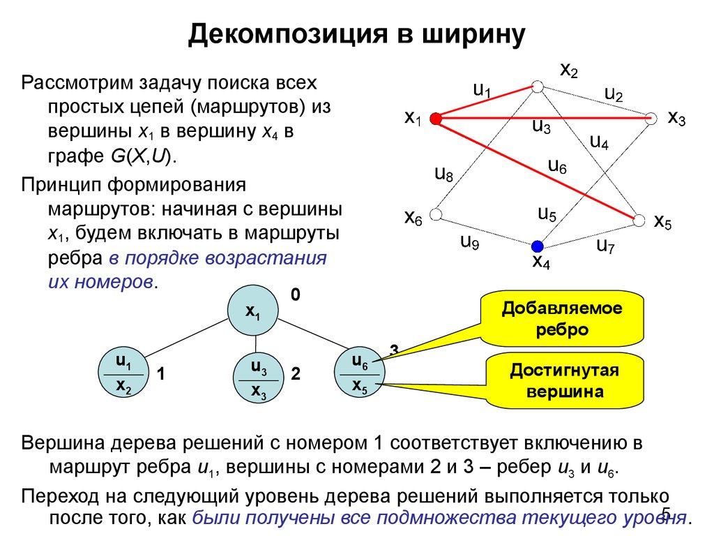 Декомпозированный план это