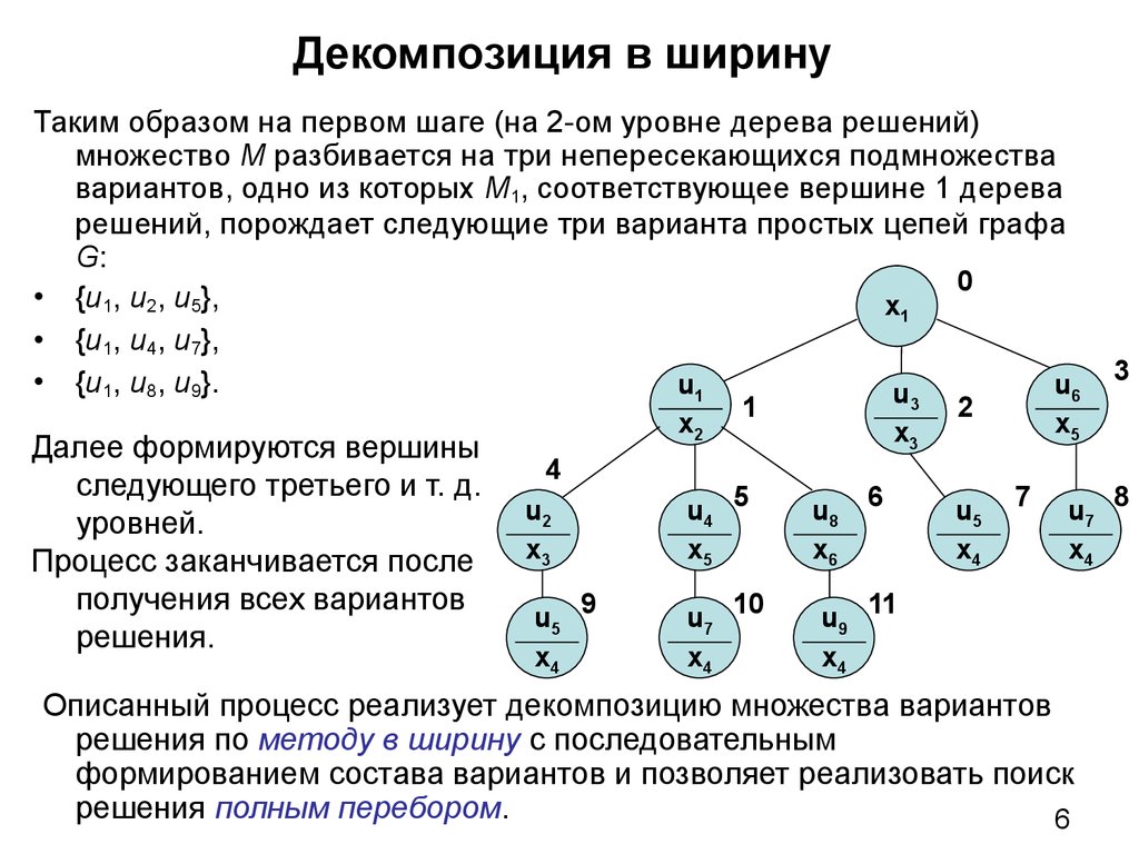 Декомпозиция задач проекта