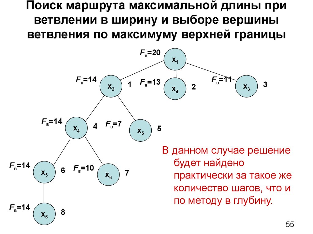 Путь длины 2. Найти все маршруты длины 2. Все маршруты длины 2 исходящие из вершины 1. Поиск маршрута. Найти длину максимального пути.