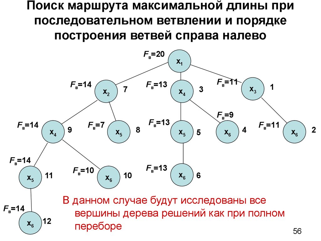 Построение оптимального маршрута. Дерево решений Информатика. Задачи на дерево решений. Построение дерева задач. Дерево решений по информатике.