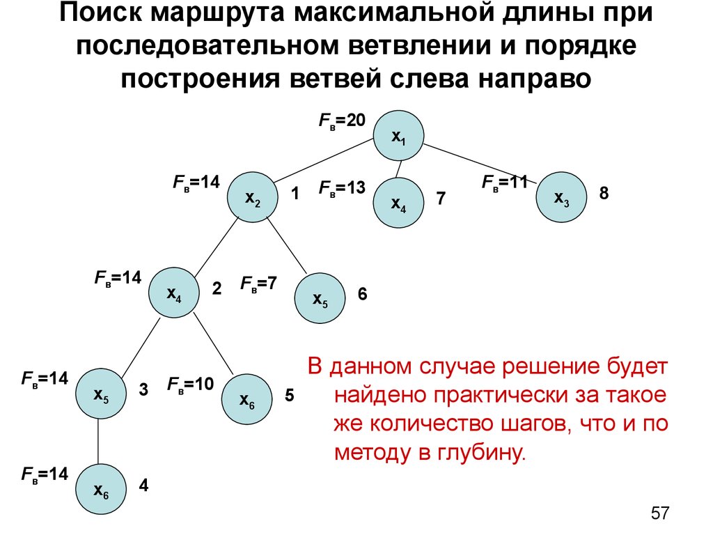 Найдите максимальную длину. Комбинаторно-оптимизационных задач. Комбинаторно оптимизационные задачи виды. Программный модуль «решение комбинаторно-оптимизационных задач».. Найти длину максимального пути.