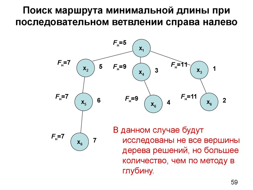 Поиск маршрута. Что такое дерево минимальной длины. Найти путь минимальной длины. Метод комбинаторного анализа для составления маршрута.