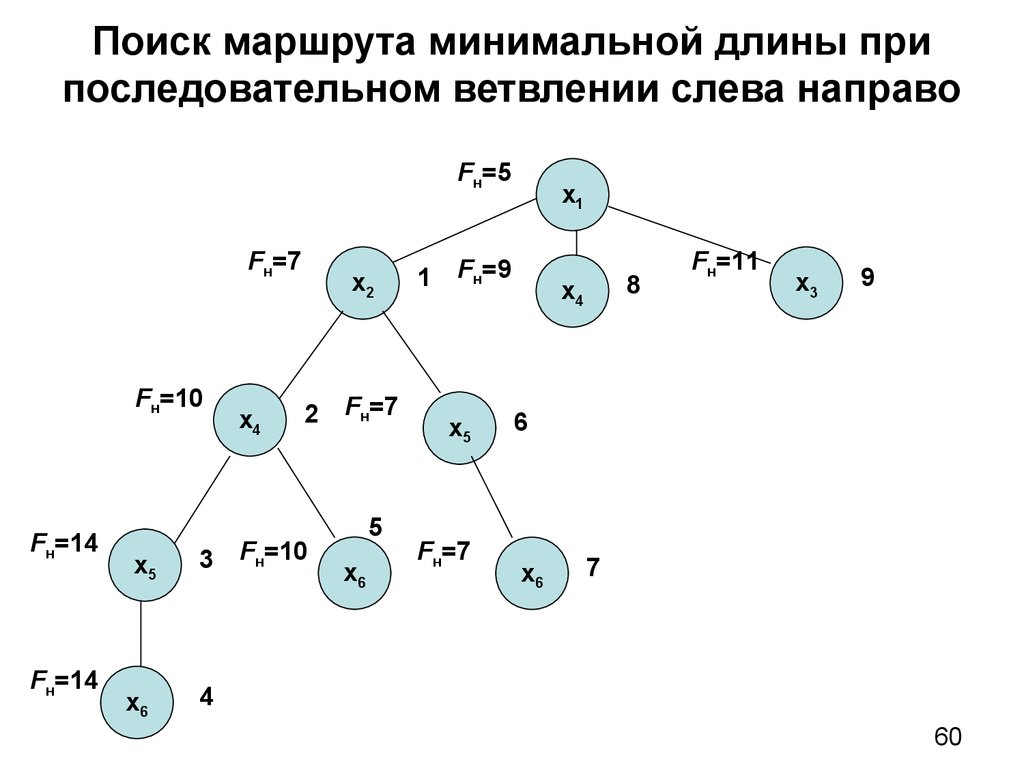 Схема решения комбинаторных задач