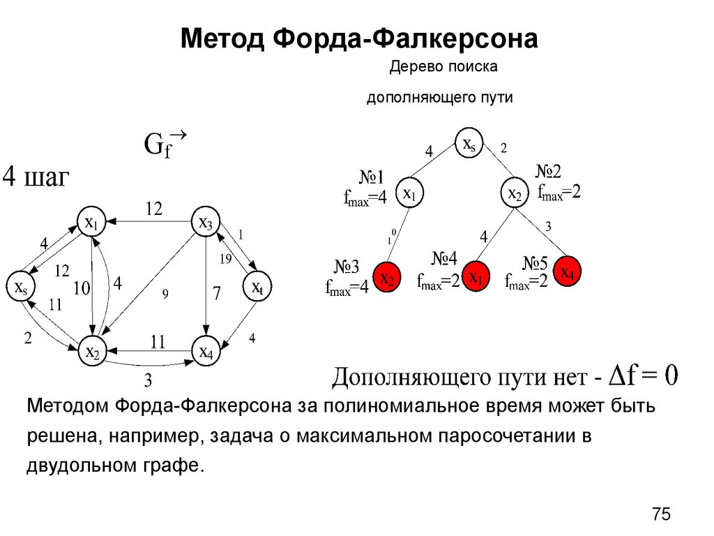 Метод Форда-Фалкерсона