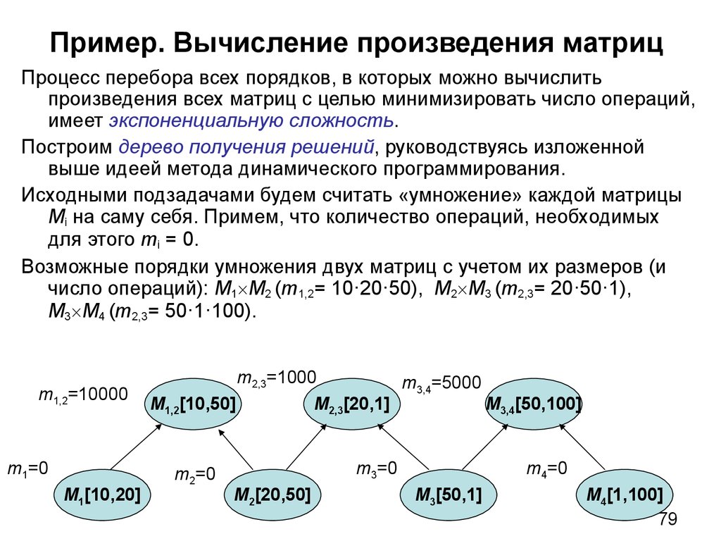 Пример. Вычисление произведения матриц