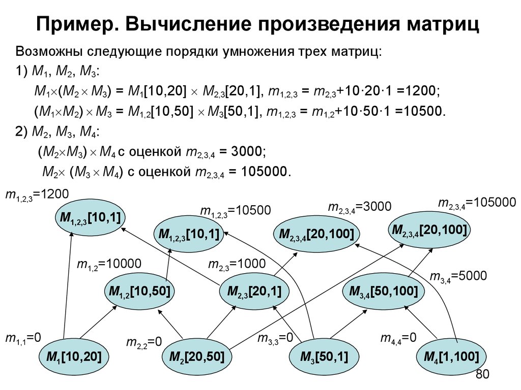 Фокальный метод технология 7 класс - Telegraph