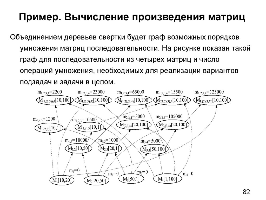 Схема решения комбинаторных задач