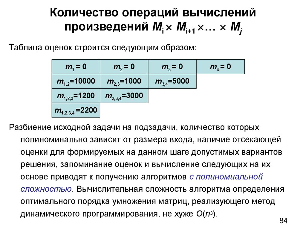 Оптимальная последовательность