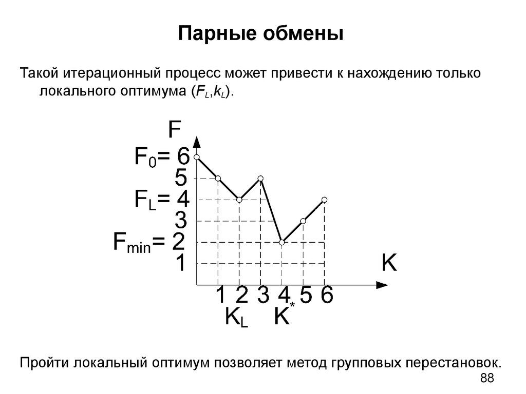 Парные обмены