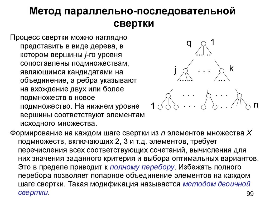 Метод параллельно-последовательной свертки