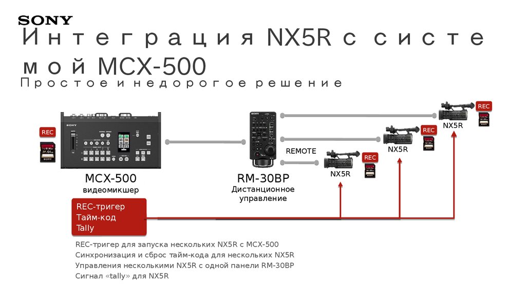 Danfoss mcx схема подключения