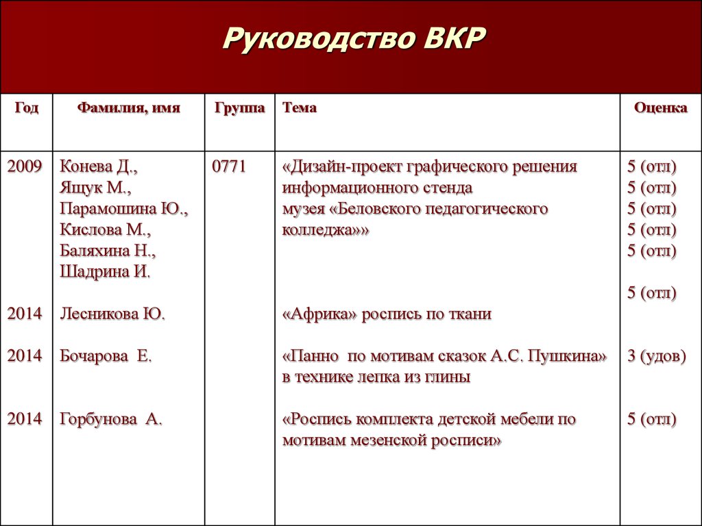 Шаблон Презентации Портфолио Преподавателя